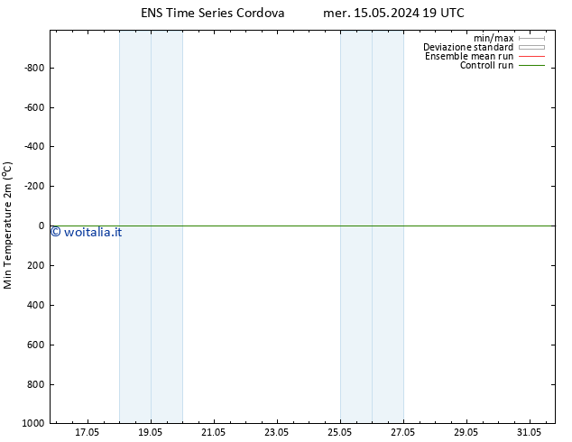 Temp. minima (2m) GEFS TS sab 18.05.2024 19 UTC
