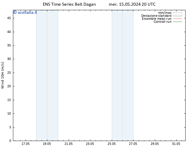 Vento 10 m GEFS TS sab 18.05.2024 20 UTC