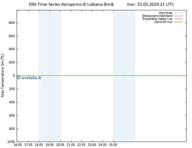 Temp. massima (2m) GEFS TS ven 17.05.2024 03 UTC