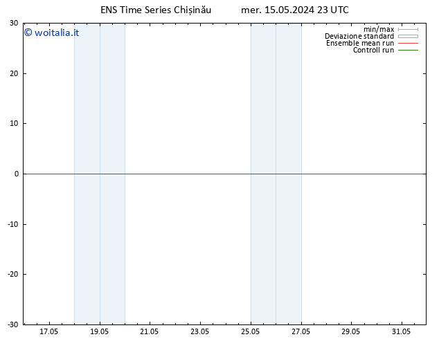 Height 500 hPa GEFS TS gio 16.05.2024 05 UTC