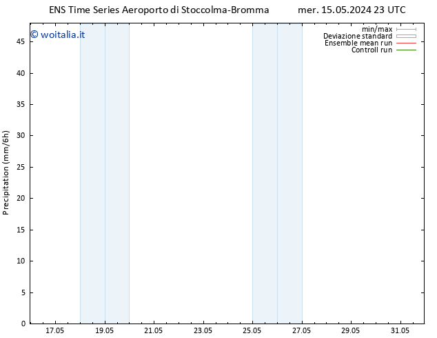 Precipitazione GEFS TS gio 16.05.2024 17 UTC