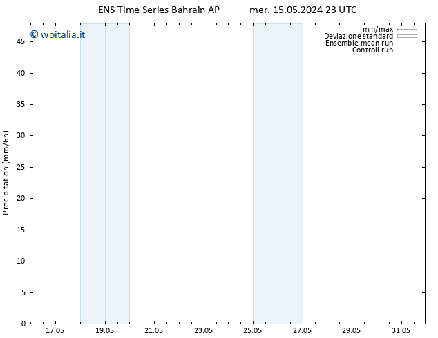 Precipitazione GEFS TS dom 19.05.2024 23 UTC