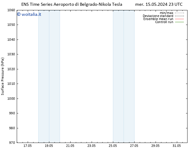 Pressione al suolo GEFS TS mar 21.05.2024 05 UTC
