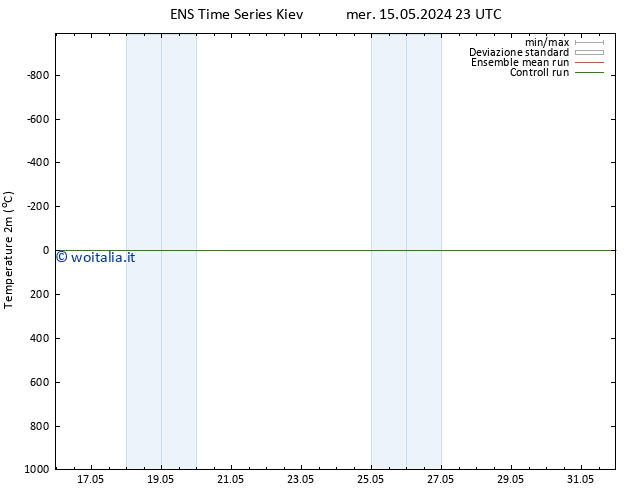 Temperatura (2m) GEFS TS gio 16.05.2024 11 UTC