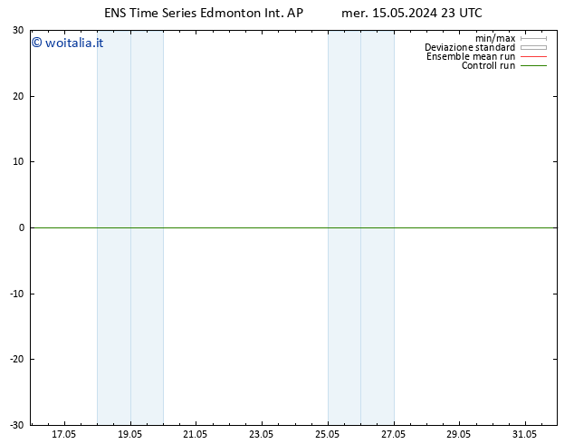 Pressione al suolo GEFS TS lun 20.05.2024 11 UTC