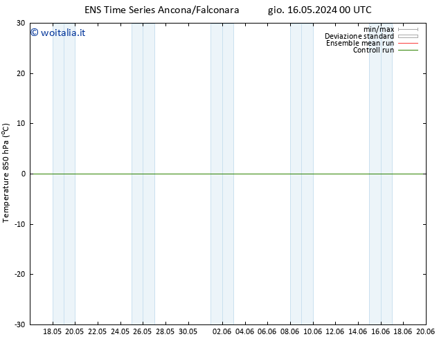 Temp. 850 hPa GEFS TS gio 16.05.2024 06 UTC