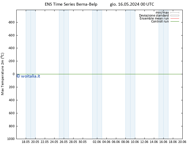 Temp. massima (2m) GEFS TS sab 25.05.2024 12 UTC