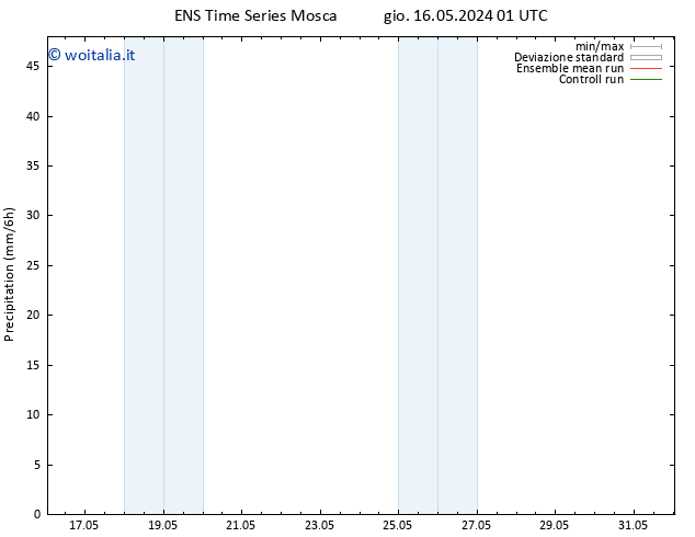 Precipitazione GEFS TS mar 21.05.2024 13 UTC