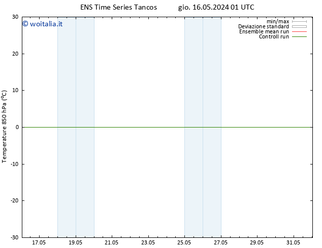 Temp. 850 hPa GEFS TS sab 01.06.2024 01 UTC