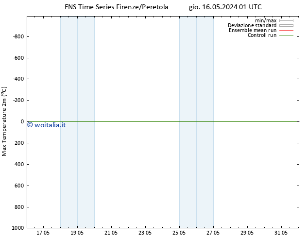 Temp. massima (2m) GEFS TS gio 16.05.2024 01 UTC