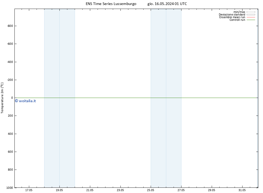 Temperatura (2m) GEFS TS sab 18.05.2024 01 UTC