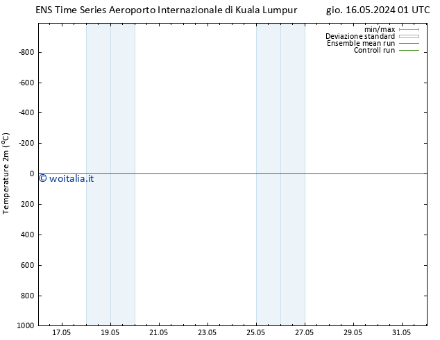 Temperatura (2m) GEFS TS dom 26.05.2024 01 UTC