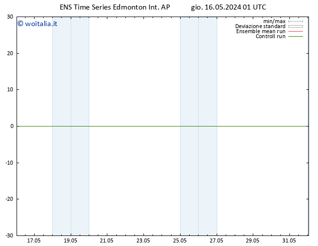 Pressione al suolo GEFS TS gio 23.05.2024 13 UTC