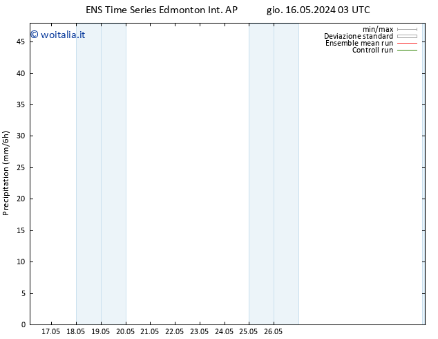 Precipitazione GEFS TS ven 17.05.2024 03 UTC