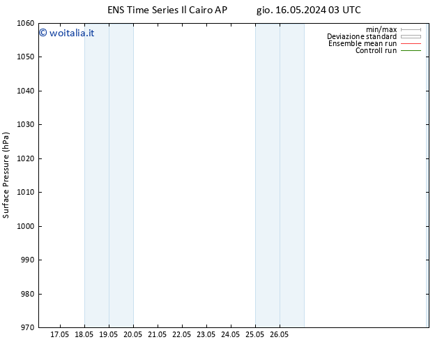 Pressione al suolo GEFS TS gio 16.05.2024 15 UTC