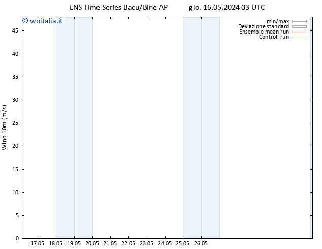 Vento 10 m GEFS TS gio 23.05.2024 15 UTC
