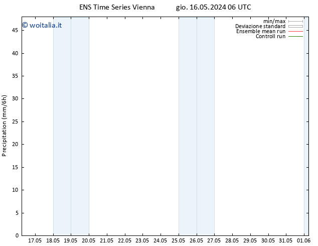 Precipitazione GEFS TS gio 16.05.2024 18 UTC