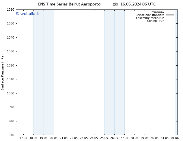 Pressione al suolo GEFS TS gio 23.05.2024 12 UTC
