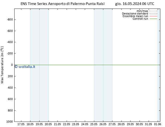 Temp. massima (2m) GEFS TS gio 16.05.2024 06 UTC