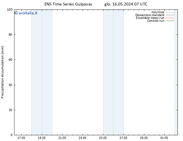 Precipitation accum. GEFS TS ven 17.05.2024 07 UTC