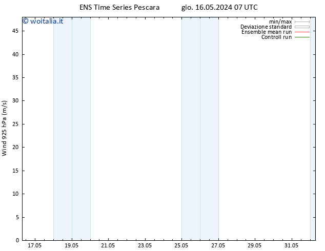 Vento 925 hPa GEFS TS mar 21.05.2024 07 UTC