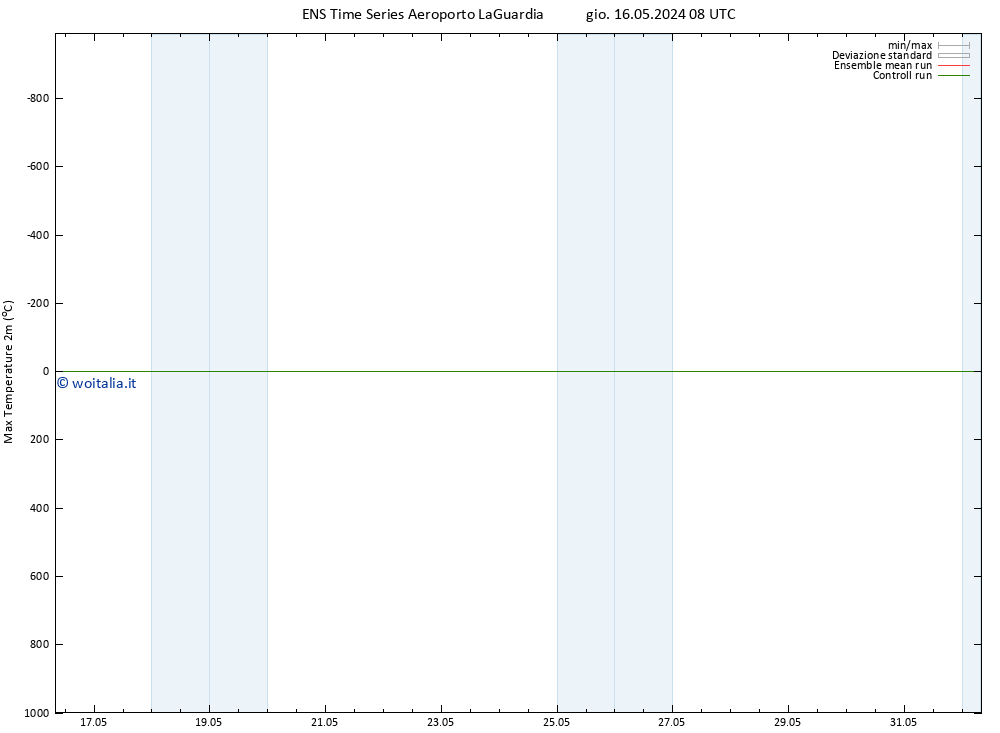 Temp. massima (2m) GEFS TS ven 17.05.2024 08 UTC