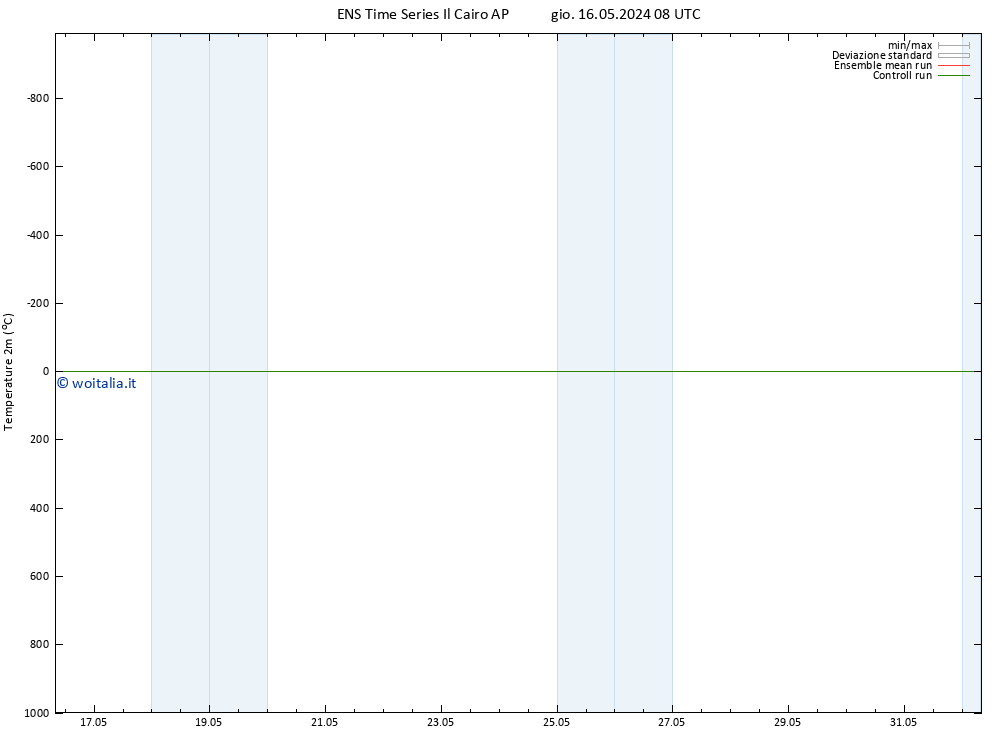 Temperatura (2m) GEFS TS gio 23.05.2024 20 UTC