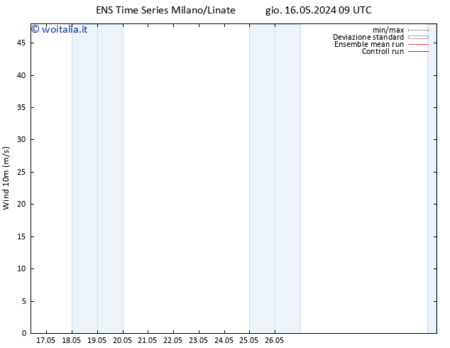 Vento 10 m GEFS TS ven 17.05.2024 09 UTC