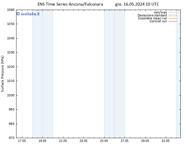 Pressione al suolo GEFS TS ven 17.05.2024 10 UTC