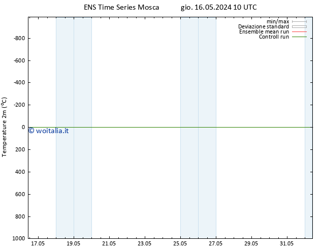 Temperatura (2m) GEFS TS gio 16.05.2024 10 UTC
