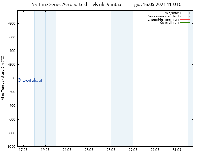 Temp. massima (2m) GEFS TS gio 16.05.2024 11 UTC