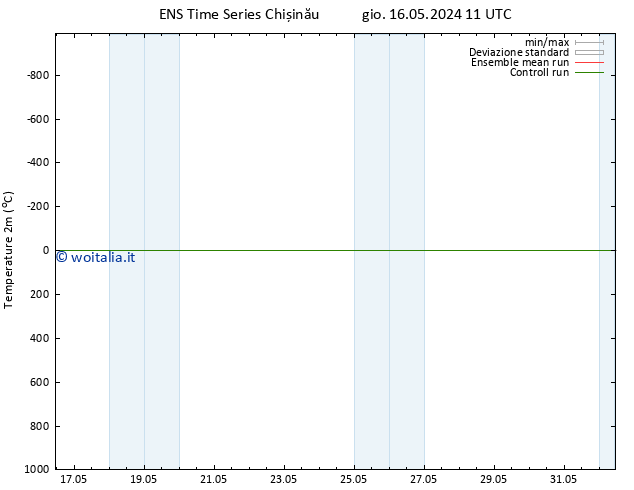 Temperatura (2m) GEFS TS dom 19.05.2024 11 UTC