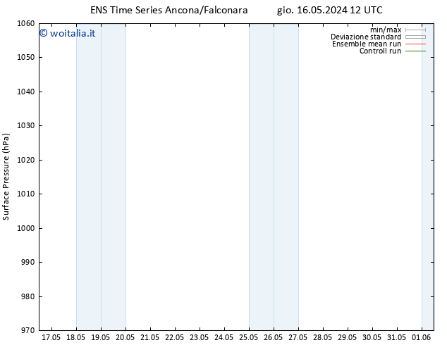 Pressione al suolo GEFS TS ven 17.05.2024 06 UTC