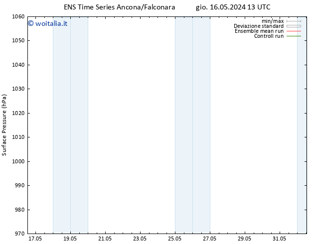 Pressione al suolo GEFS TS gio 16.05.2024 19 UTC