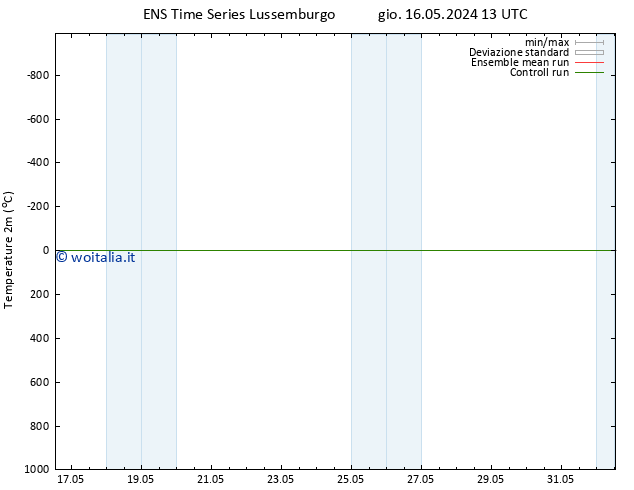 Temperatura (2m) GEFS TS dom 19.05.2024 13 UTC