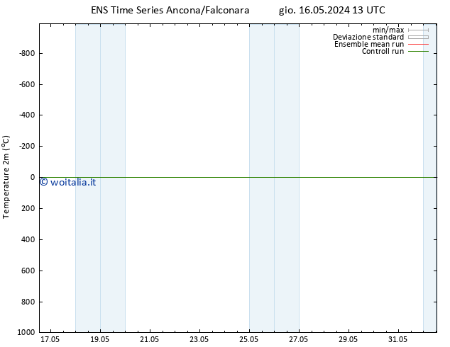 Temperatura (2m) GEFS TS gio 16.05.2024 13 UTC