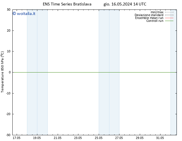 Temp. 850 hPa GEFS TS lun 20.05.2024 20 UTC