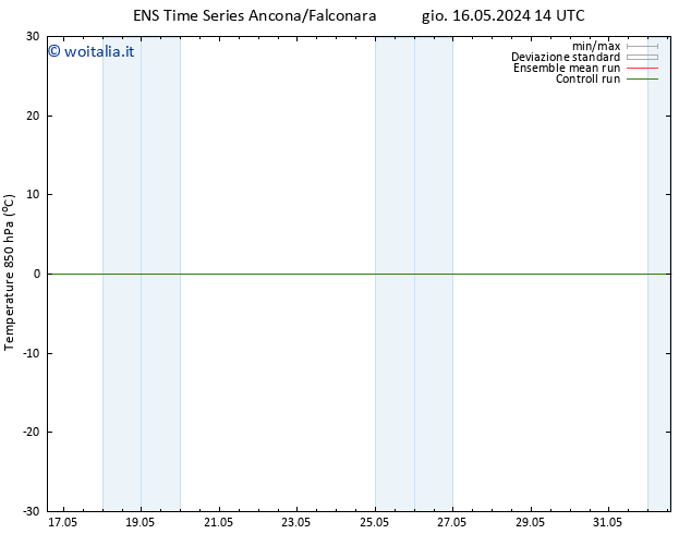 Temp. 850 hPa GEFS TS mar 21.05.2024 02 UTC