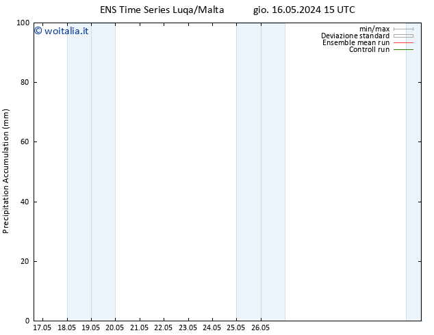 Precipitation accum. GEFS TS sab 01.06.2024 15 UTC