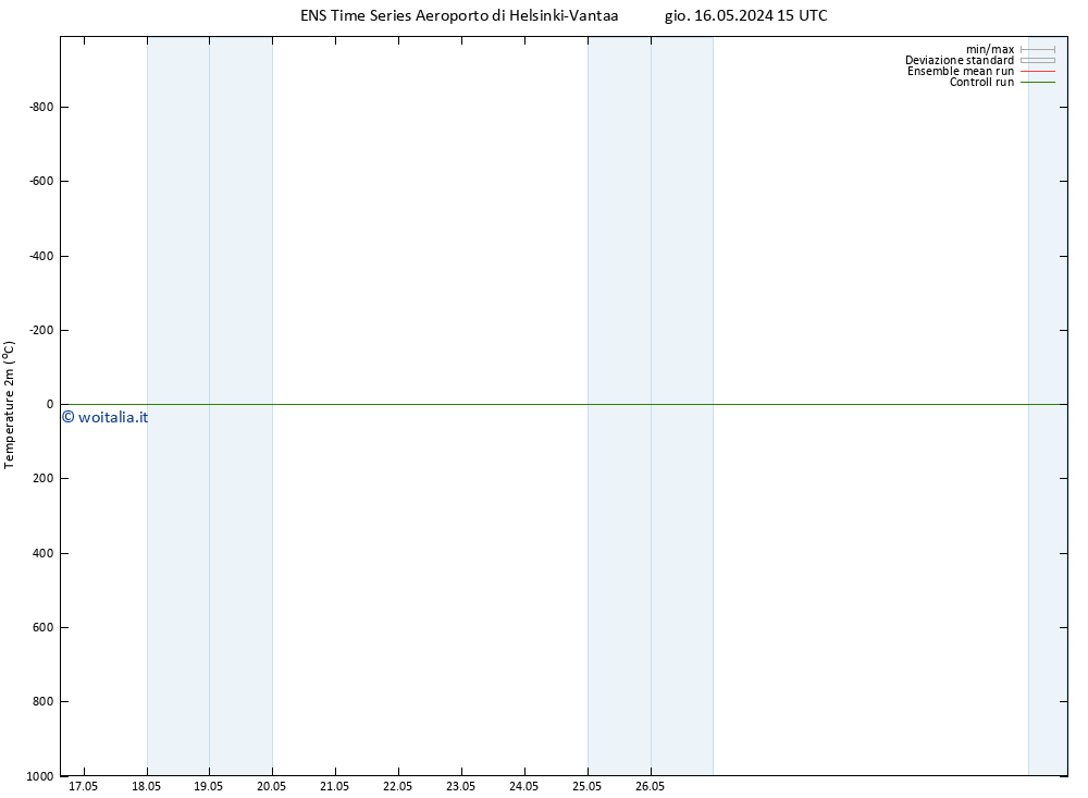 Temperatura (2m) GEFS TS gio 16.05.2024 15 UTC