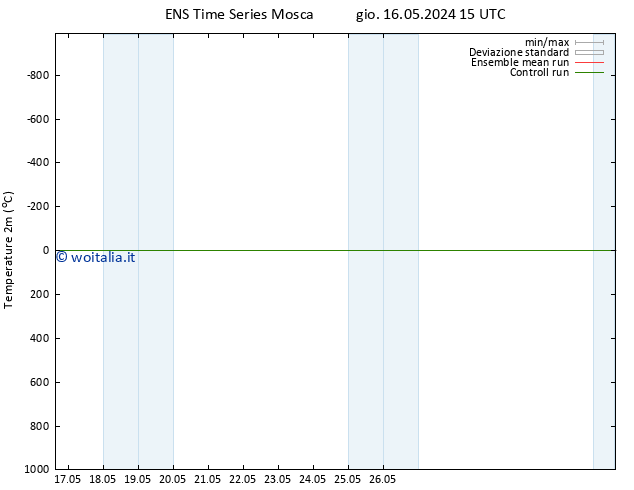 Temperatura (2m) GEFS TS ven 24.05.2024 03 UTC