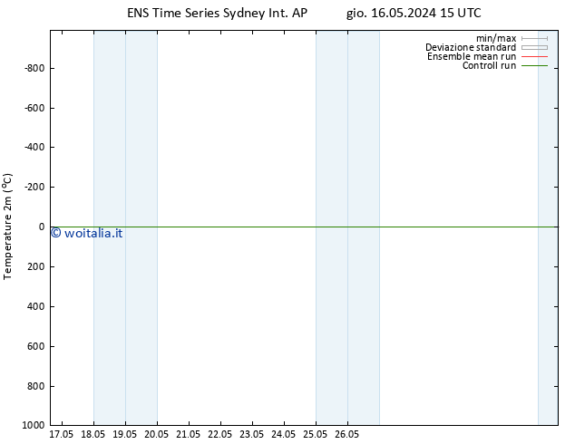 Temperatura (2m) GEFS TS dom 19.05.2024 15 UTC