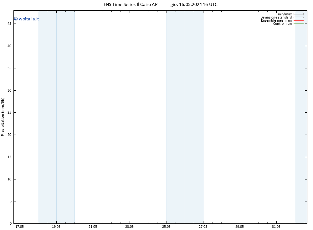 Precipitazione GEFS TS sab 25.05.2024 04 UTC