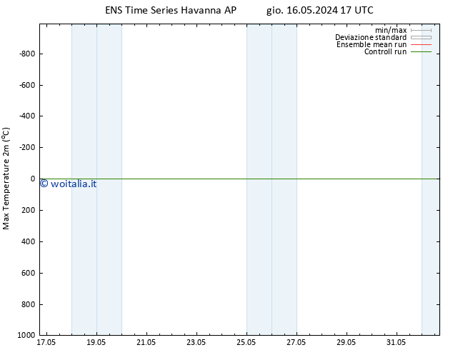 Temp. massima (2m) GEFS TS gio 16.05.2024 17 UTC