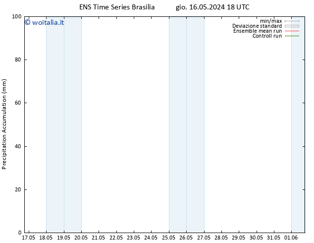 Precipitation accum. GEFS TS dom 19.05.2024 00 UTC