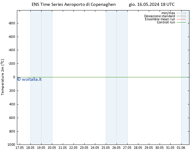 Temperatura (2m) GEFS TS gio 16.05.2024 18 UTC