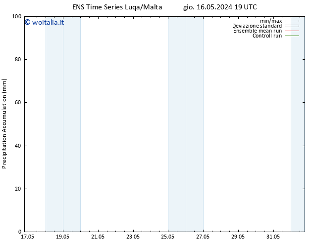 Precipitation accum. GEFS TS sab 01.06.2024 19 UTC