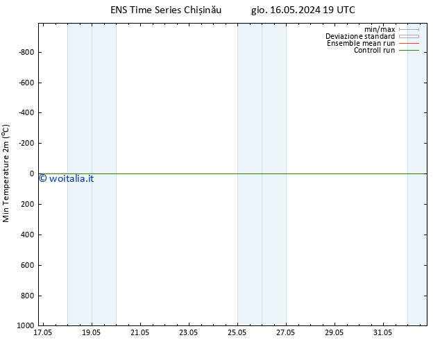 Temp. minima (2m) GEFS TS ven 17.05.2024 07 UTC