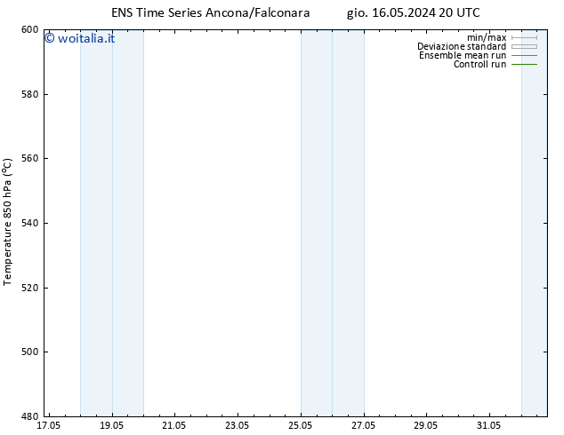 Height 500 hPa GEFS TS dom 19.05.2024 20 UTC