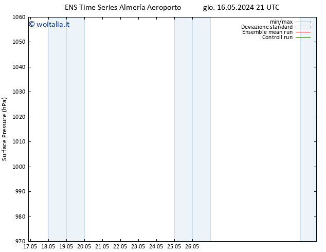Pressione al suolo GEFS TS lun 20.05.2024 09 UTC